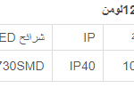 كشاف مالديني هاي باي