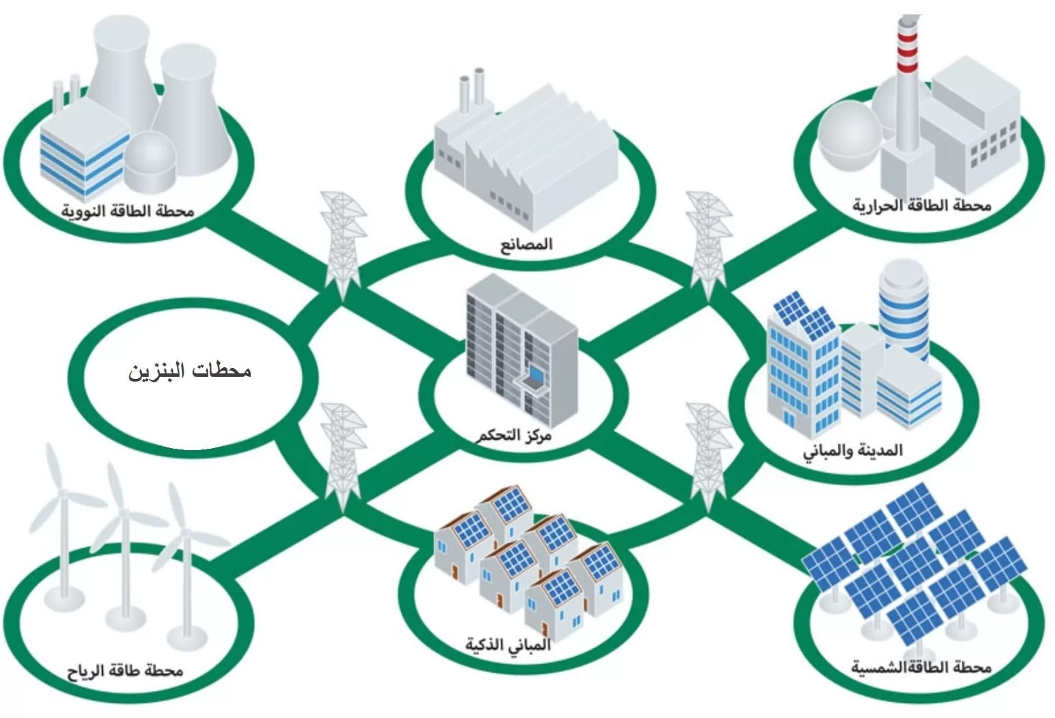 أنواع التايمر