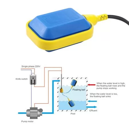 How to connect an electric water tank float