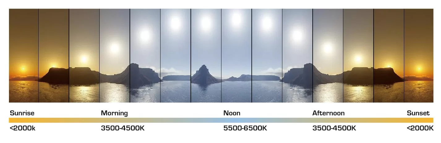 5 types of LED Floodlights