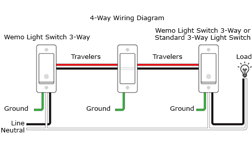 Types of electrical control switches