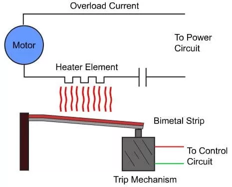 Eutectic Overload What is an overload relay: its types and applications | Gahzly
