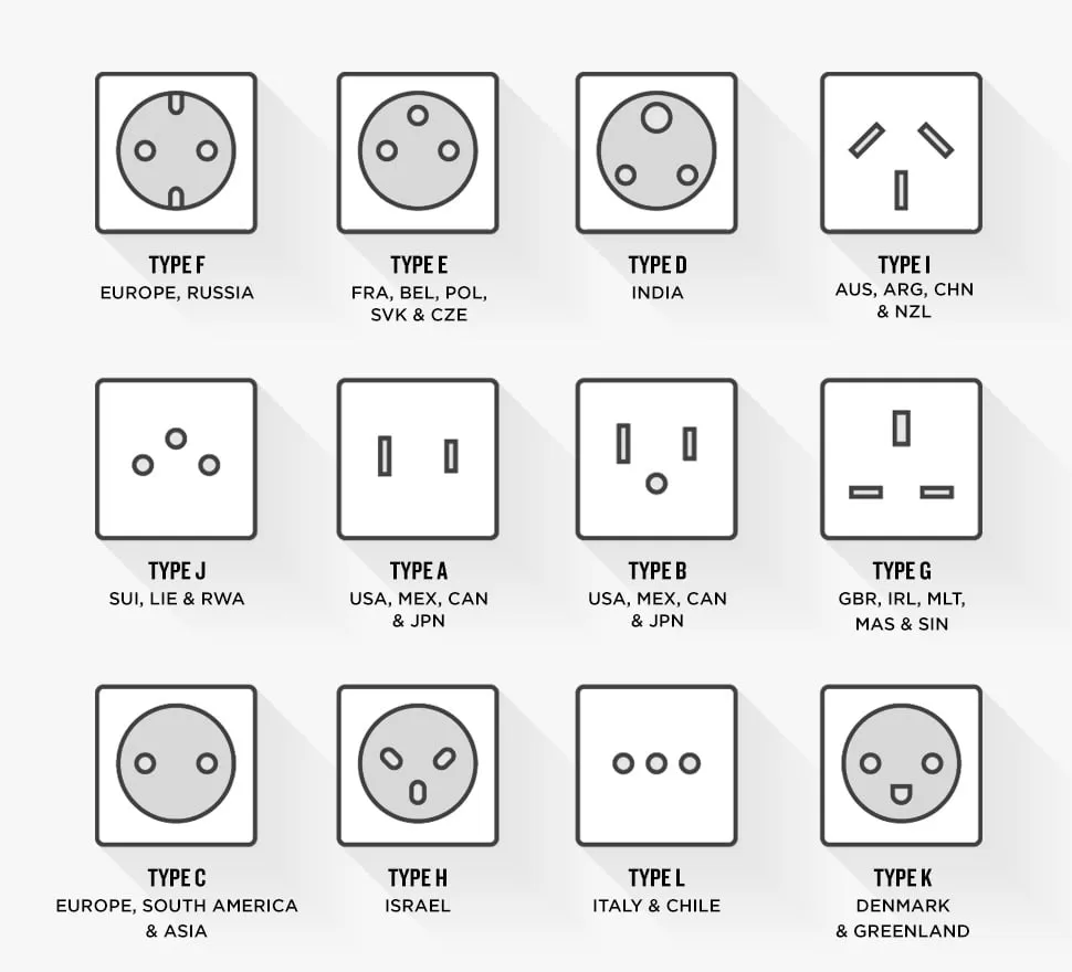 Types of sockets in the world 2022