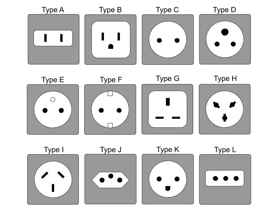 Types of sockets in the world 2022