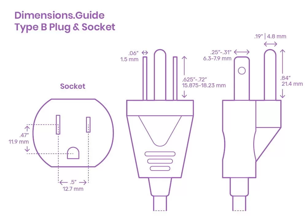 Types of sockets in the world 2022
