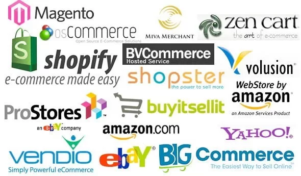 What is e-commerce?