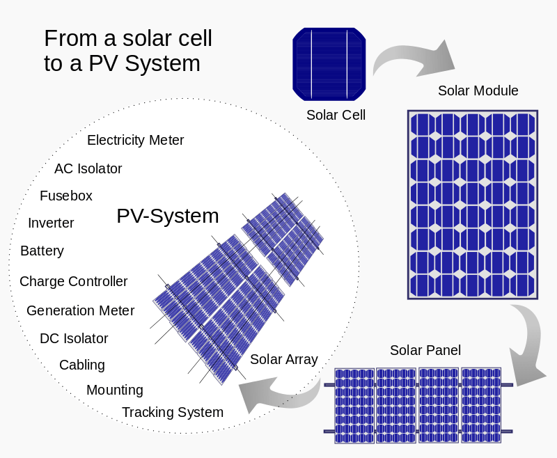 Solar Panels Connection Guide 1