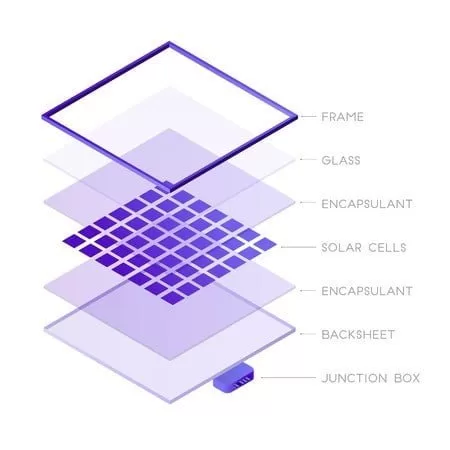 Types of solar panels and their manufacturers