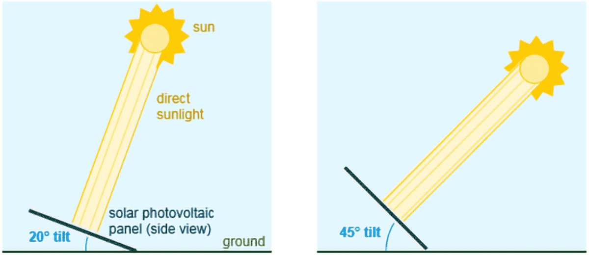 solar tilt comparison