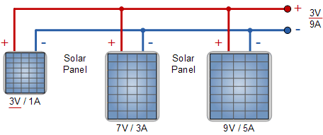 تصميم و توصيل منظومة الطاقة الشمسية
