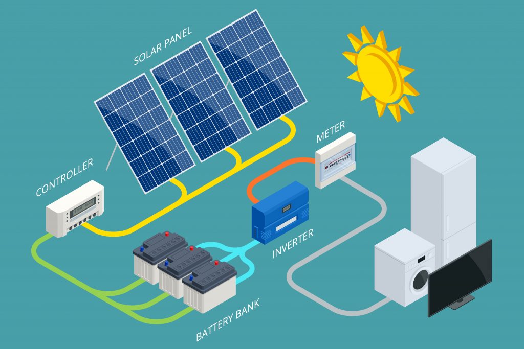 تصميم و توصيل منظومة الطاقة الشمسية