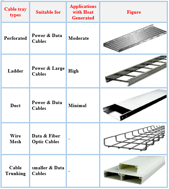  Everything you need to know about cable tray systems