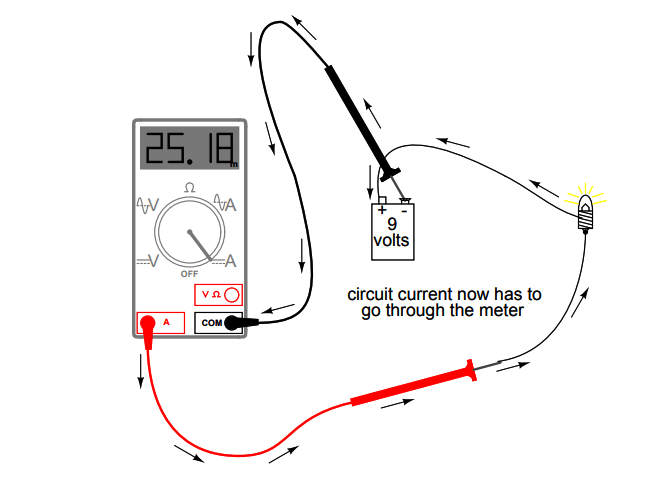 How to measure voltage and amperes