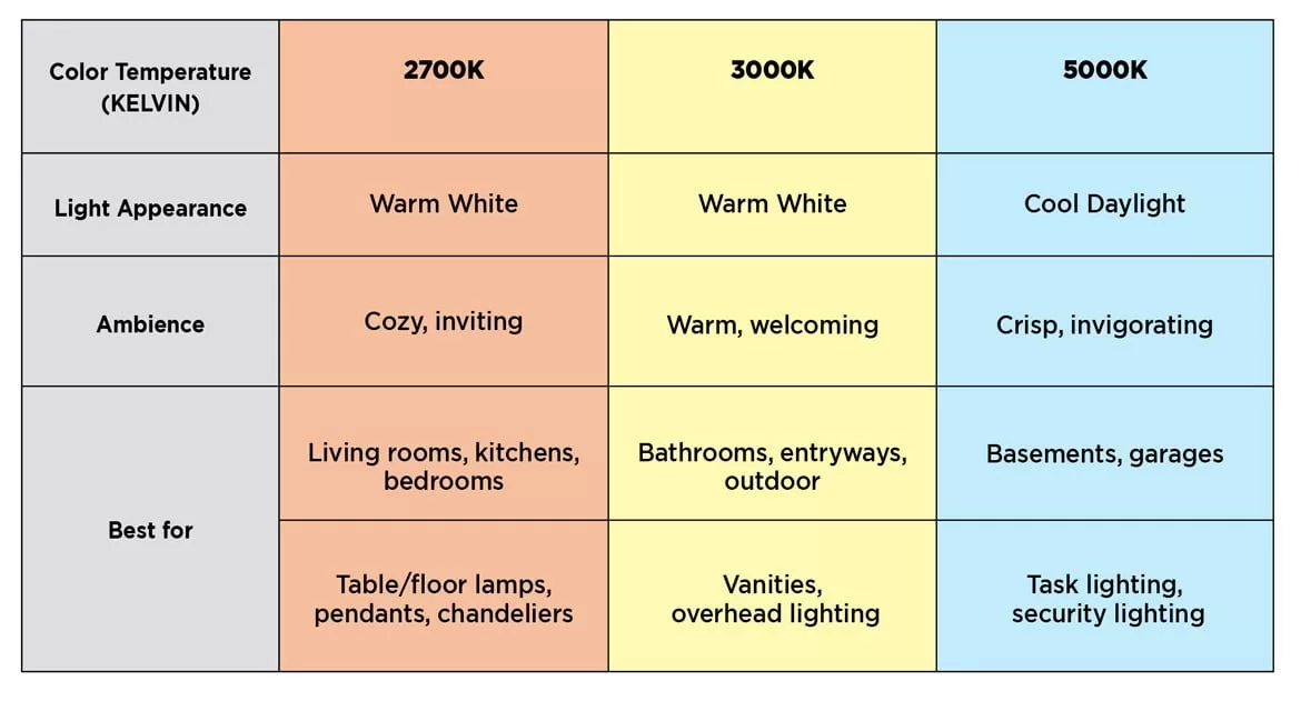 How to choose LED flood lights
