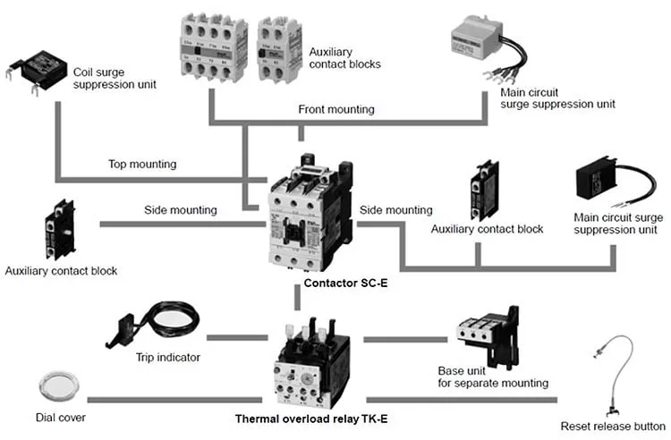 What is the difference between contactor and relay?