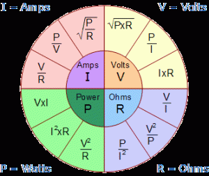 ohms-law-pie-chart