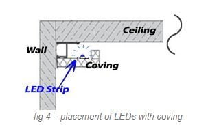 دليل تركيب ملف تعريف LED