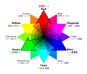 نظرية-الالوان