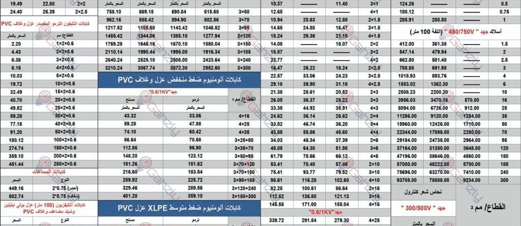 لسته اسعار سلك السويدى