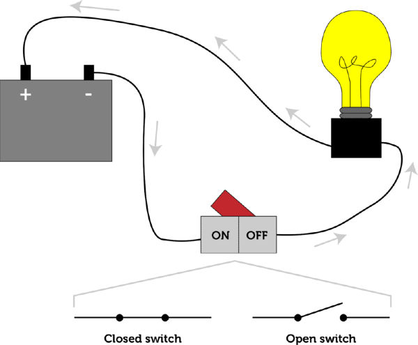 Components of a simple electrical circuit 2