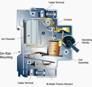 mcb-internal-view