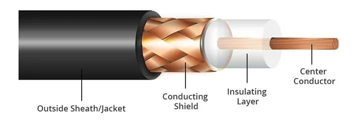 Network Cables Used In Communication Systems