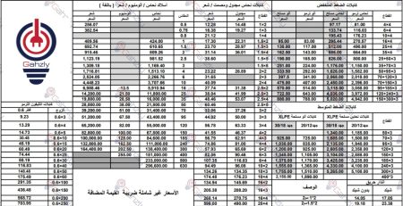 ليستة اسعار السويدي 2022 المحدثة