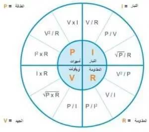 القدرة الكهربائية