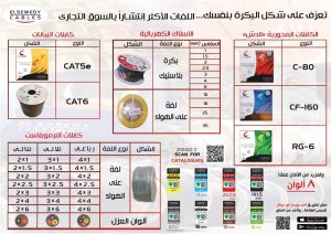 أسعار-كابلات-الكهرباء-الشعر-و-المعزولة-في-مصر-2022
