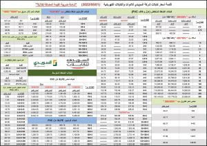 أسعار-كابلات-الكهرباء-الشعر-و-المعزولة-في-مصر-2022