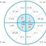 القدرة الكهربائية