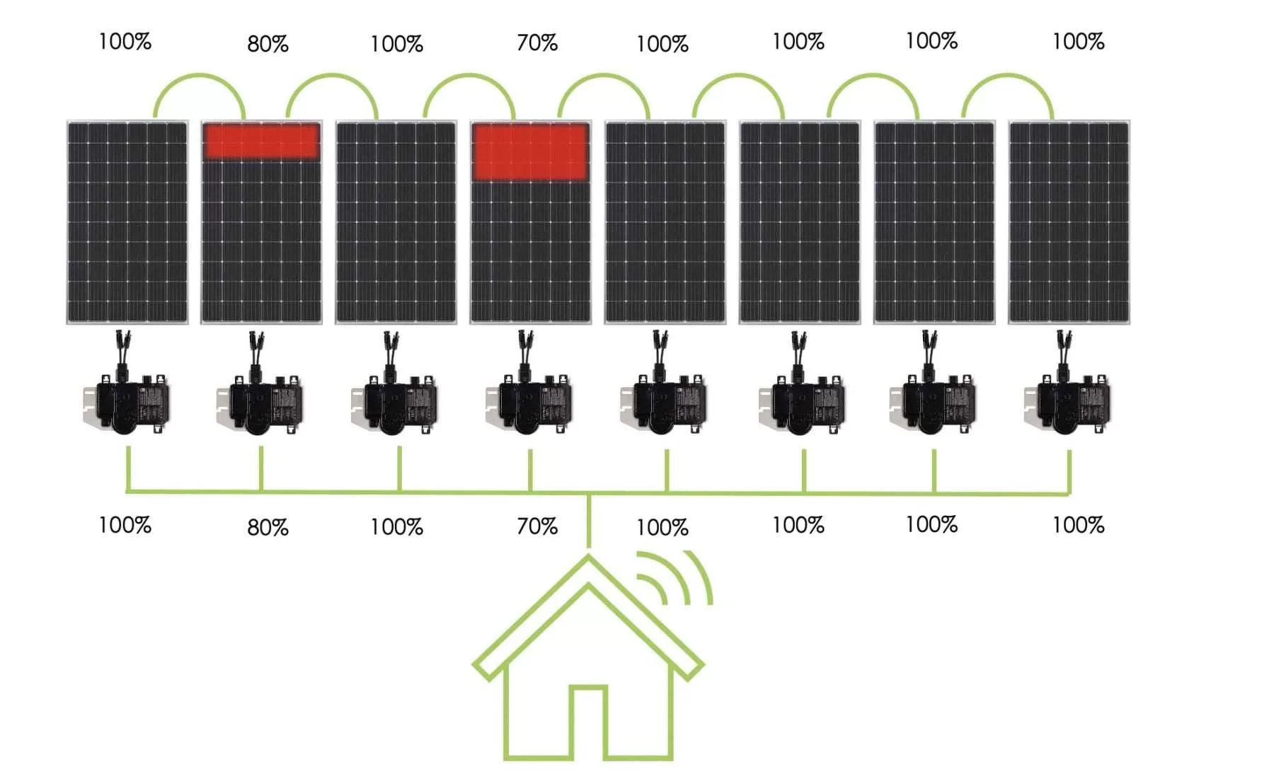 Connecting and installing solar panels