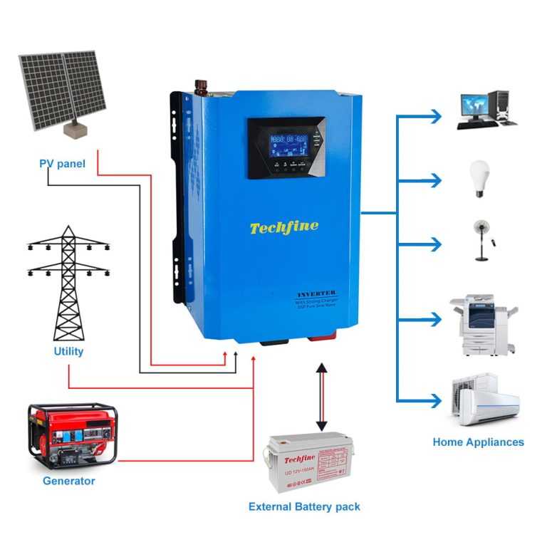  5 features  that make the inverter air conditioner better than the regular air conditioner.