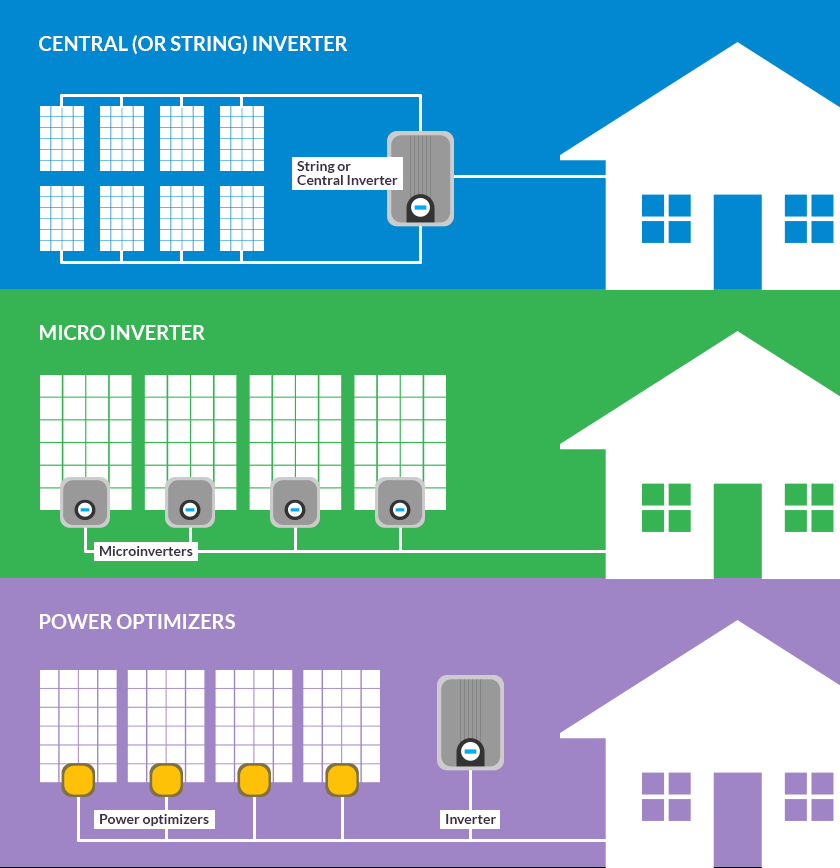 Solar inverter specifications