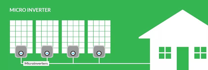 Solar inverters specifications 1