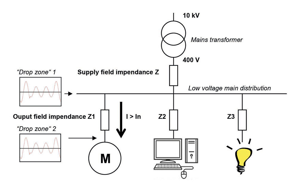 The effect of voltage drop on different loads