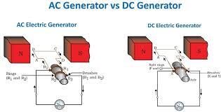 ac generator vs dc generator