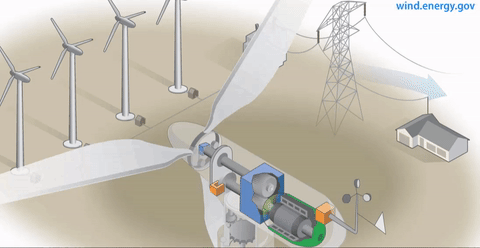 طاقة الرياح و كيفية الاستفادة منها في توليد الكهرباء 1