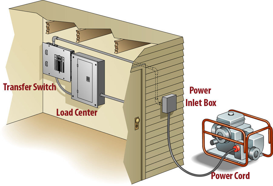 Backup Generator for Your Apartment - your Life Saver 2023