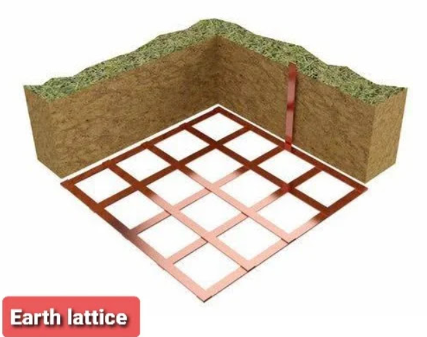 earth lattice