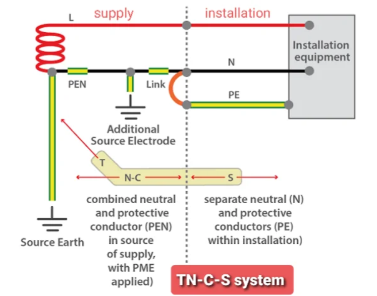 tn-cs system