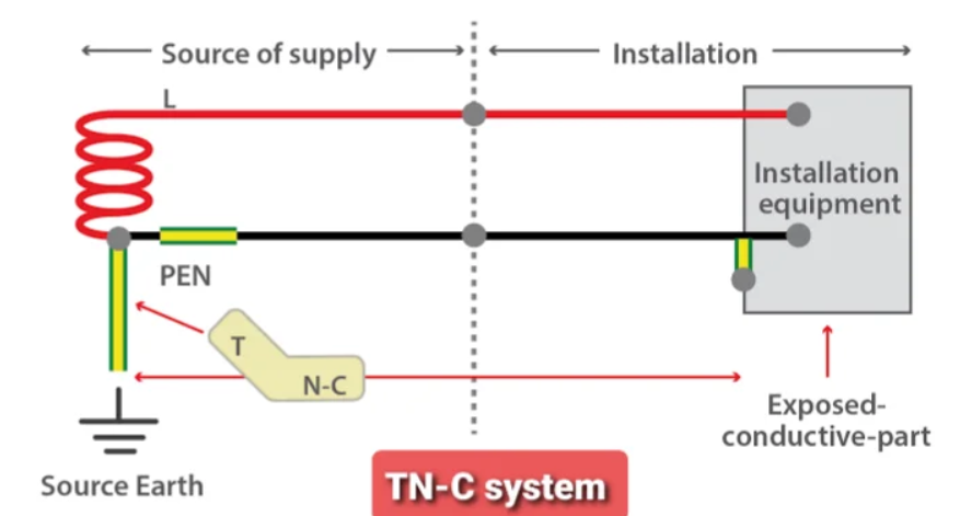 tn-c system
