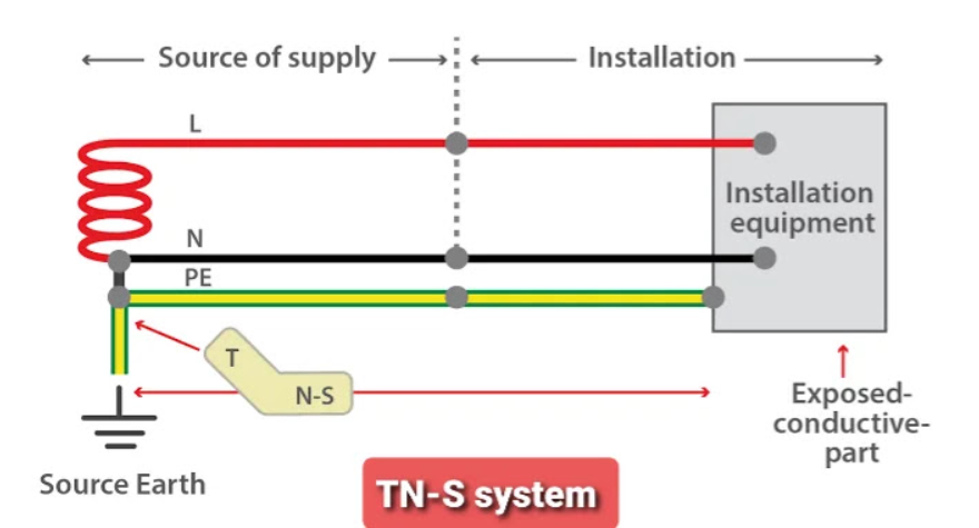 tn-s system