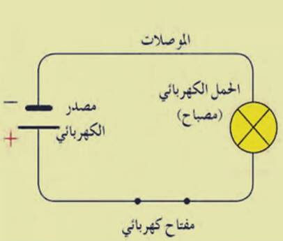 الدوائر الكهربائية
