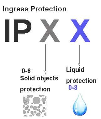 درجة الحماية للكشاف (IP (ingress protection