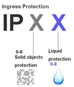 The degree of protection for the flashlight (IP (ingress protection).