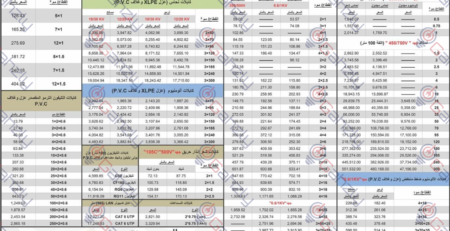 ليست اسعار السويدي بتاريخ 20/2/2024