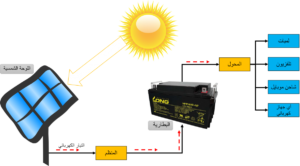 أنظمة الطاقة الشمسية؟