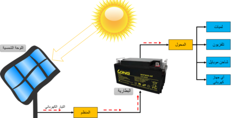 أنظمة الطاقة الشمسية؟