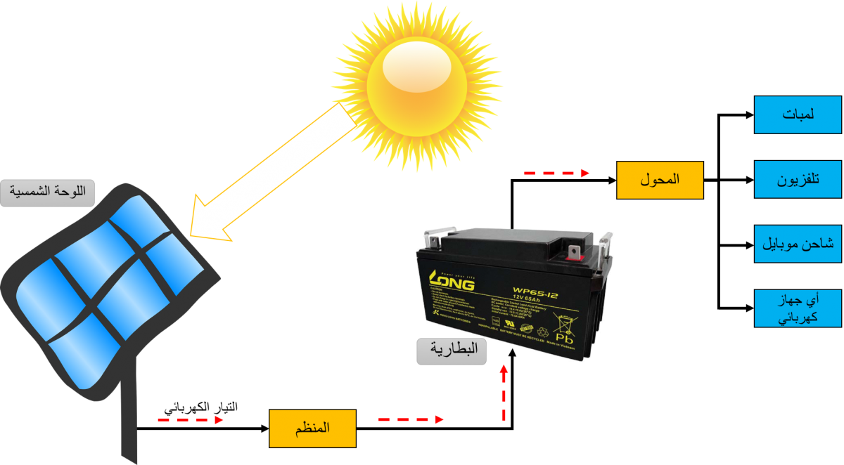 أنظمة الطاقة الشمسية؟